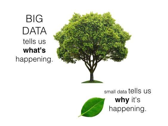 Big data vs small data, HR analytics, learning and development metrics Big data vs small data, HR analytics, learning and development metrics