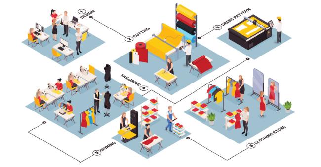 8 Steps to Successfully Implement PLM Apparel lifecycle from design to shop illustration