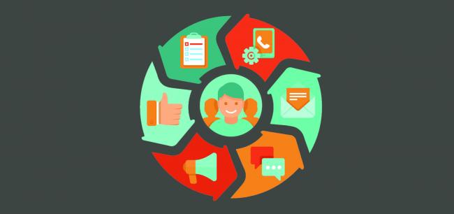 Customer Experience CX Ecosystem