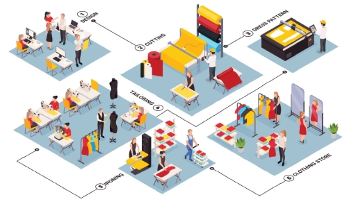 Apparel lifecycle from design to shop illustration