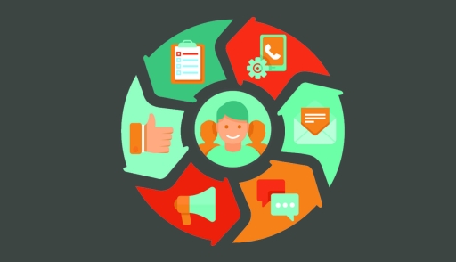 Customer Experience CX Ecosystem