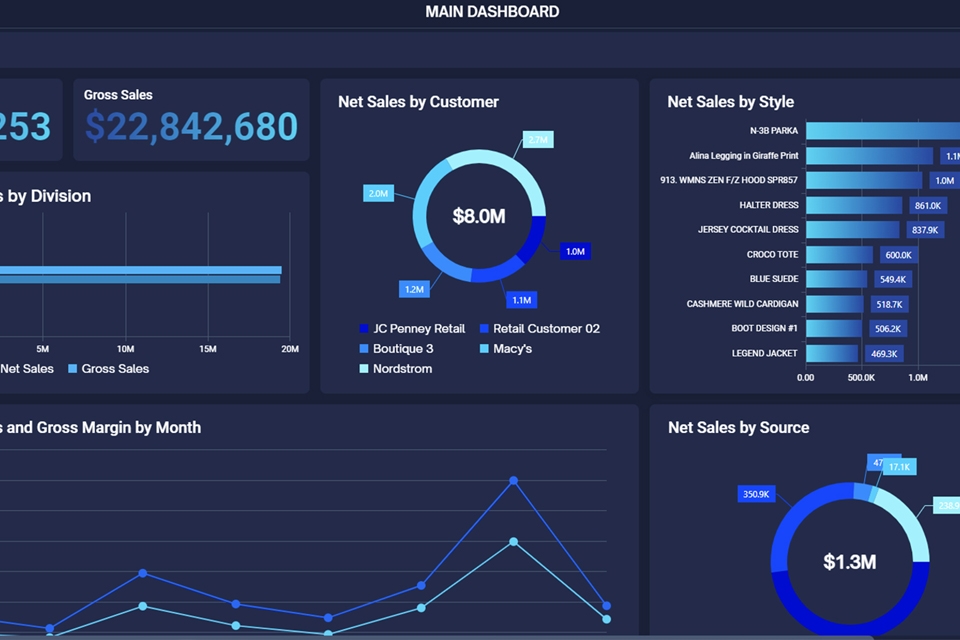 bluecherry dashboard
