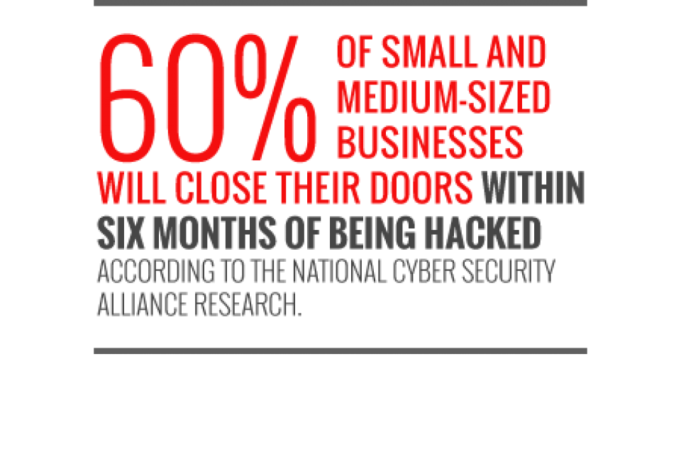 Cybersecurity Remediation Services Cybersecurity Remediation Services